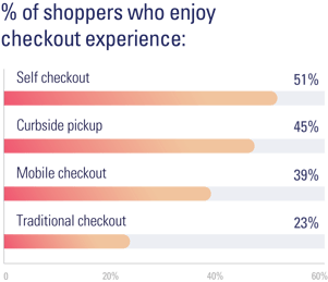 retail-report-checkout-experience